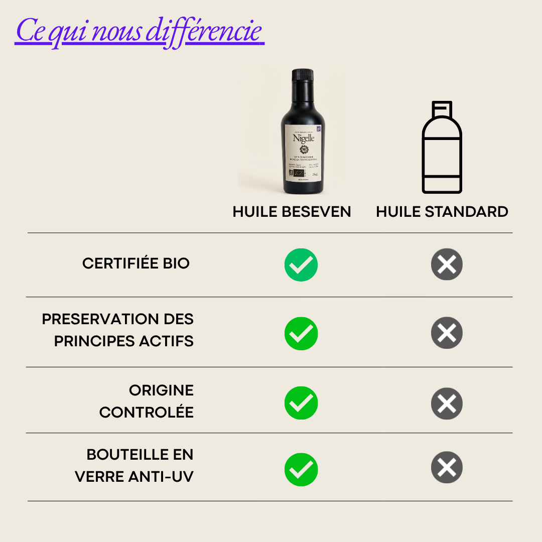 Huile de Nigelle (cumin noir) - Bio & Pressée à froid